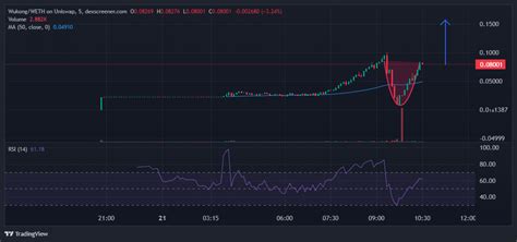 Is It Too Late To Buy WUKONG Black Myth Wukong Price Soars 56 000 And