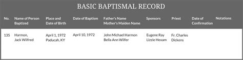 Basic Baptism Record – Diocese of Owensboro