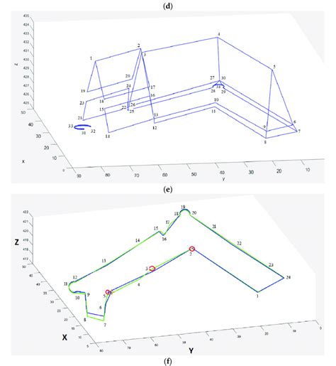 The reconstructed B-rep models. (a,d) superimposing the reconstructed... | Download Scientific ...