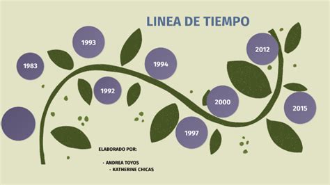 Linea De Tiempo Derecho Ambiental By Andrea Toyos On Prezi