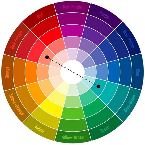 Color Complement Chart