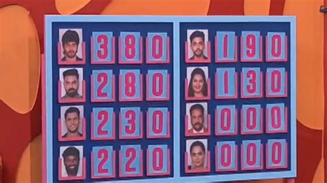 Bigg Boss Telugu 7 Voting Results Week 13 Shobha Shetty Sivaji