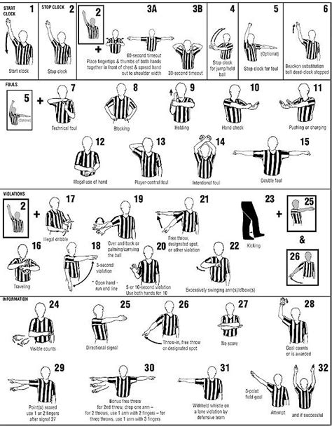 What are the basic rules of basketball – Artofit