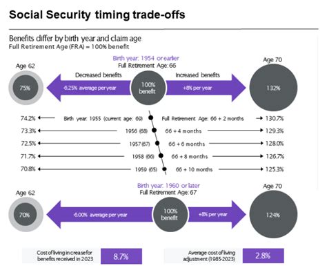 When To Start Collecting Social Security Toberman Becker Wealth