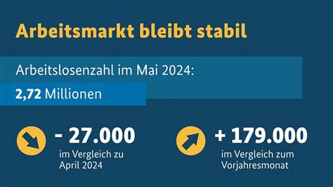 Arbeitsmarktzahlen Mai Bundesregierung