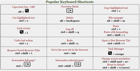 Chromebook Keyboard Shortcuts Printable Sheet