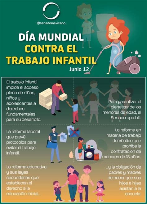 Día Mundial contra el trabajo infantil Revista Macroeconomia