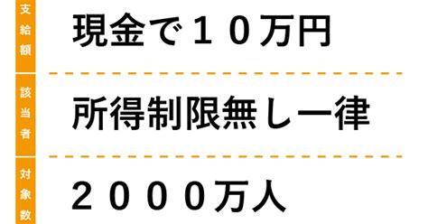 18歳以下へ10万円相当給付、基本的には現金で。【未来応援給付】 Alis