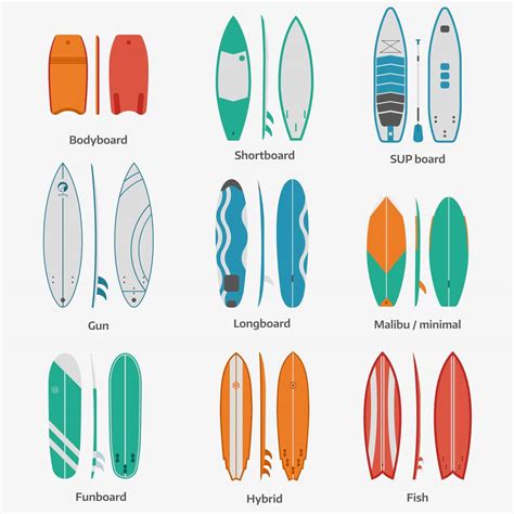 Different Types Of Surfboards