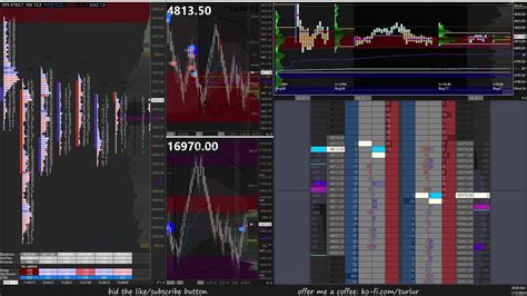 Es Nq Futures Trading Live Order Flow Footprint Dom