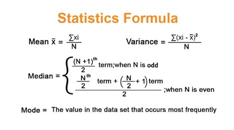 Mode Statistics Formula