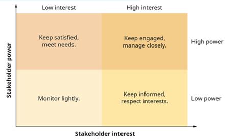 Ethics Integrity Chapter Defining And Prioritizing Stakeholders