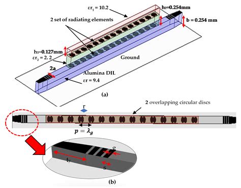 A Wide Angle Scanning Sub Terahertz Leaky Wave Antenna Based On A