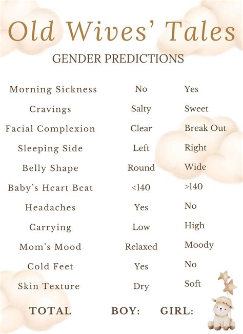 Old Wives' Tale Gender Reveal Predictor Fun Baby Shower Game Instant ...