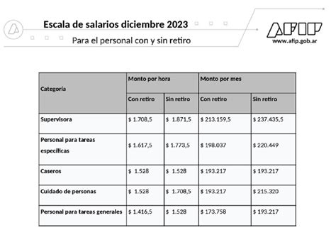 Empleadas domésticas Cuánto cobro con el aumento en enero 2024