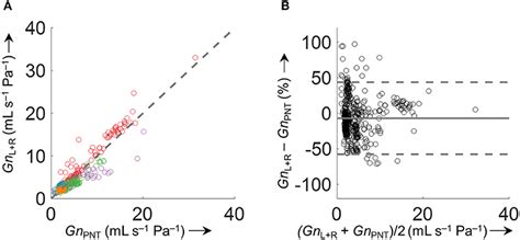 Frontiers Automatic Processing Of Nasal Pressure Recordings To Derive