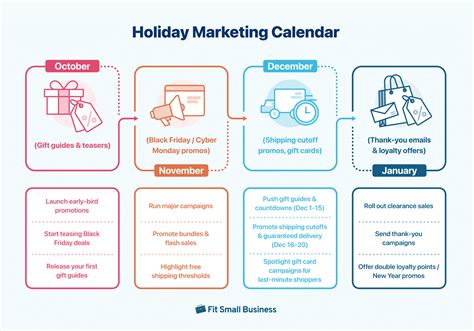 Holiday Marketing Ideas for Retailers
