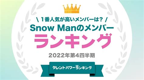 Snow Manの人気メンバー 3位「阿部亮平」、2位「ラウール」、1位は？ Itmedia ビジネスオンライン