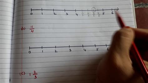 Fractions And Mixed Numbers On A Number Line