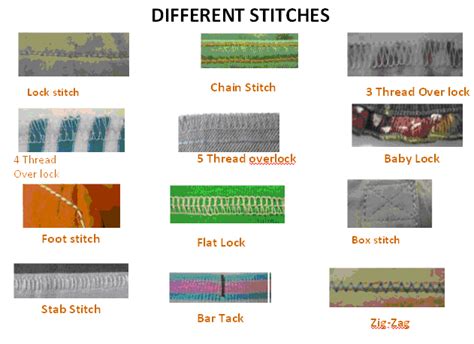 Different Types And Classification Of Stitches