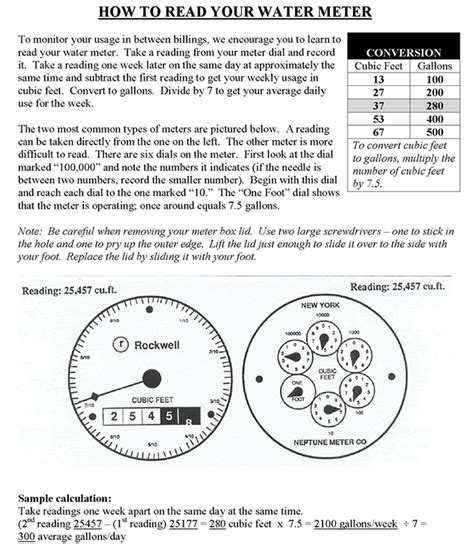 Watering Guide