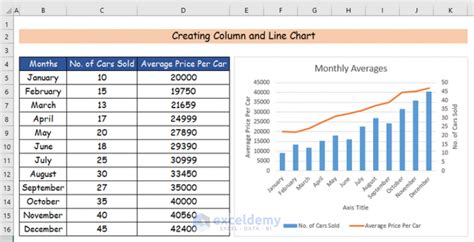 How To Create Column And Line Chart In Excel Printable Templates