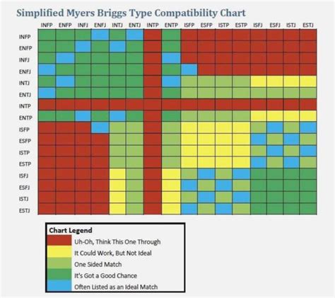 Intps On Compatibility Intp Enfp And Infj Intp Intp Compatibility