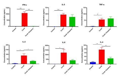 常用的急性肝损伤造模方法，你都知道吗？biomice百奥动物