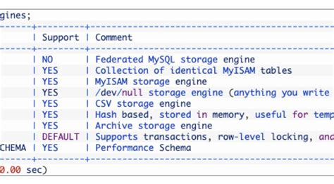 Exploring The Differences Between Innodb Myisam And Memory Storage