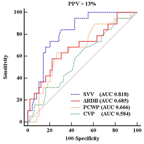 Jcm Free Full Text Respiratory Variations In Electrocardiographic R