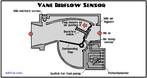 Cu L Es La Diferencia Entre Un Sensor Map Y Un Sensor Maf