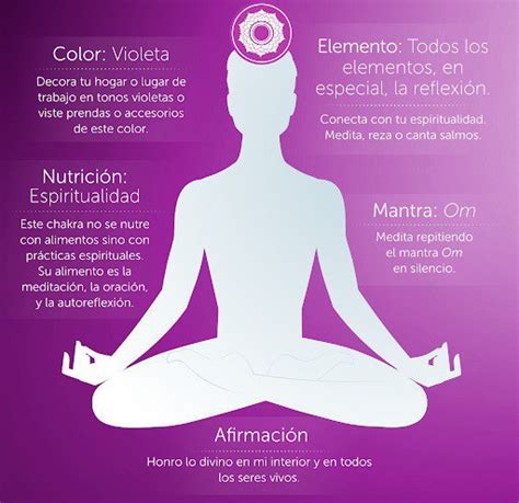 Séptimo Chakra SAHASRARA El chakra de la coronilla Brujería El