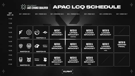 Updated Valorant Champions Tour Apac Last Chance Qualifier