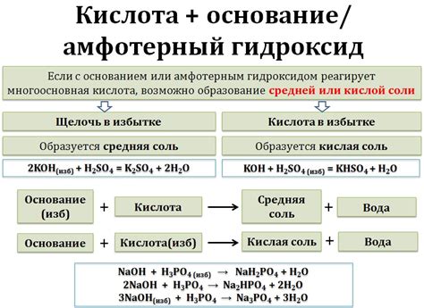 Кислоты: химические свойства и получение | CHEMEGE.RU