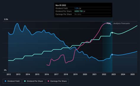 Microsoft's (NASDAQ:MSFT) Upcoming Dividend Will Be Larger Than Last Year's