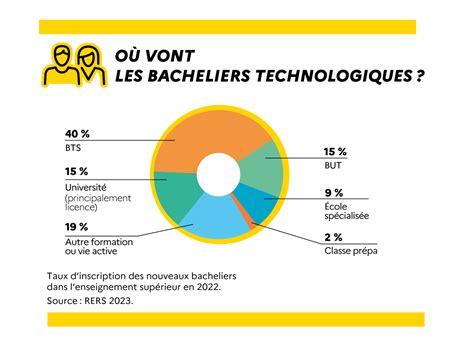 Que Faire Apr S Un Bac Technologique Onisep