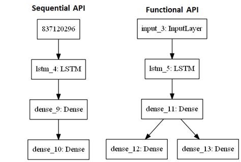 Sequential model lstm - sekaaplus