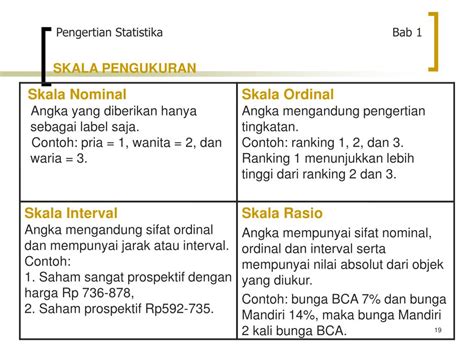 Contoh Skala Nominal Ordinal Interval Dan Rasio Images – NBKomputer