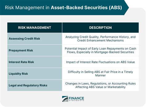 Asset Backed Securities Abs Definition Types And Investing