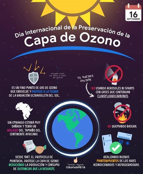 Efemérides Día Internacional De La Capa De Ozono ¿por Qué Se Celebra El 16 De Septiembre