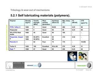 Tribology And Wear Out Of Mechanisms Verhaert Space | PPT