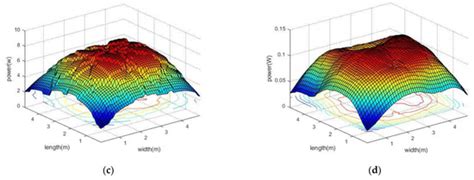 Jmse Free Full Text Optimization Of Led Array Spatial Coverage