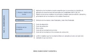 Ejemplos de ítems Los ítems que se proponen como ejemplo fueron