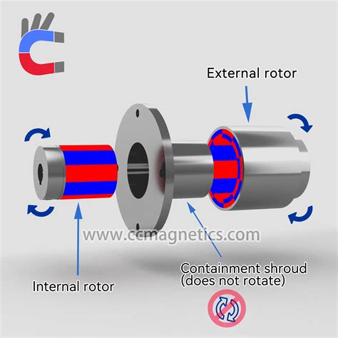 Magnetic Shaft Couplings Custom Magnetic Internal External Couplings