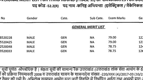 June 11 2023 ll UKSSSC New Notification ll नय भरत परकष परणम