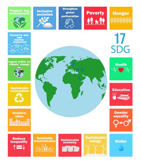 What Are The 17 Un Sdgs And Why Do They Matter For Esg