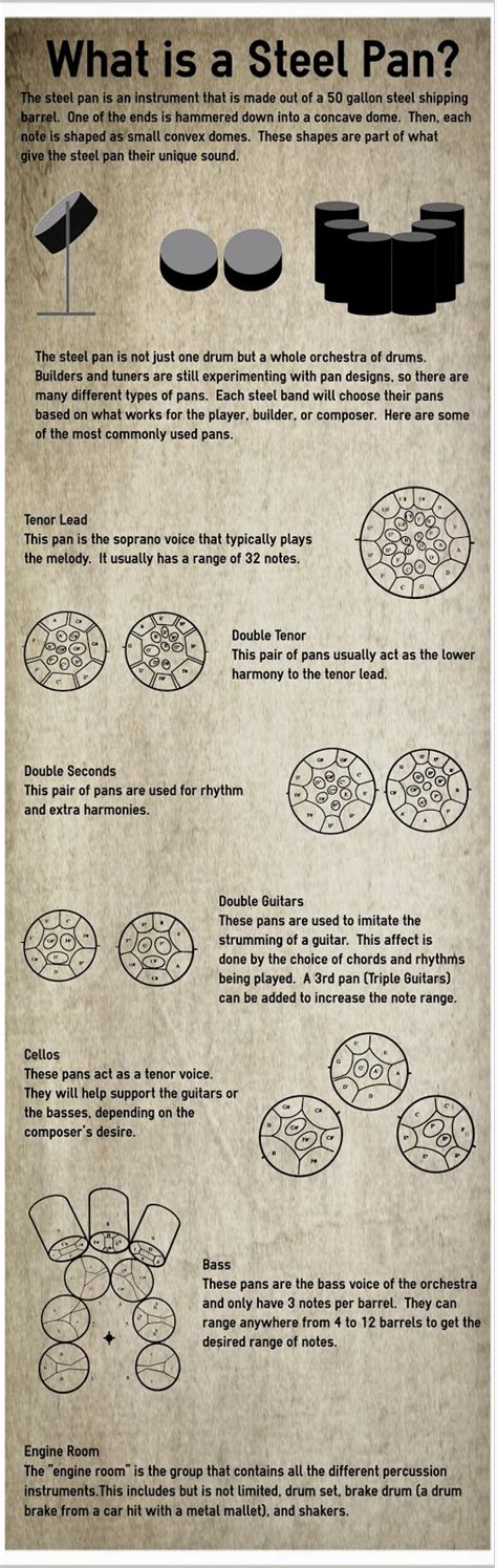 Get to Know Steel Pan: What is a steel pan?