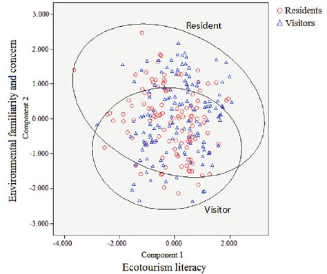 Cluster Diagram Of Fuzzy Cluster Analysis Download Scientific Diagram