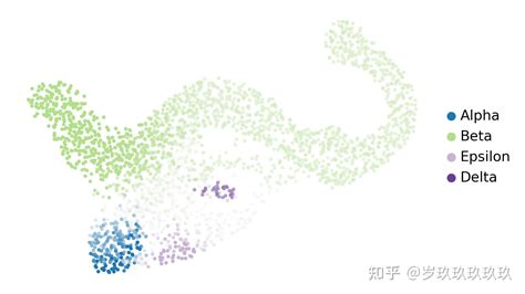 Cellrank—基于rna Velocity的轨迹推断工具 知乎