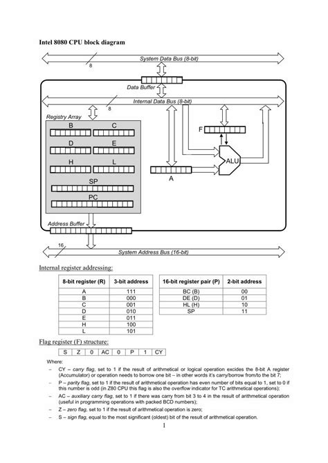 (PDF) Intel 8080 CPU block diagram - RISTELmielecki/files/i8080 ...